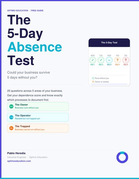 The 5-Day Absence Test - Free Guide